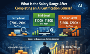 What Is the Salary Range After Completing an AI Certification Course?