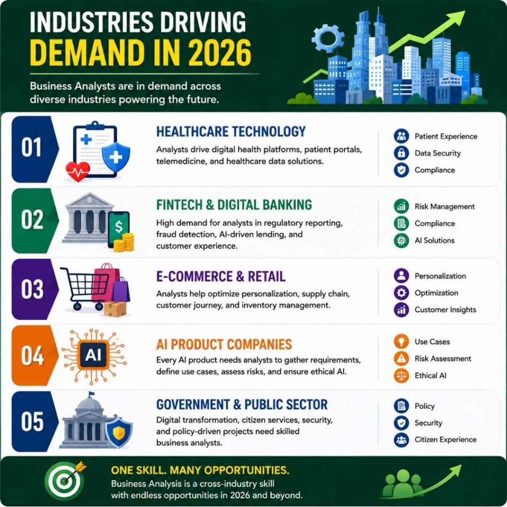 Is Business Analysis Training Still a High-Demand Career in 2026? Is Business Analysis Training Still a High-Demand Career in 2026?