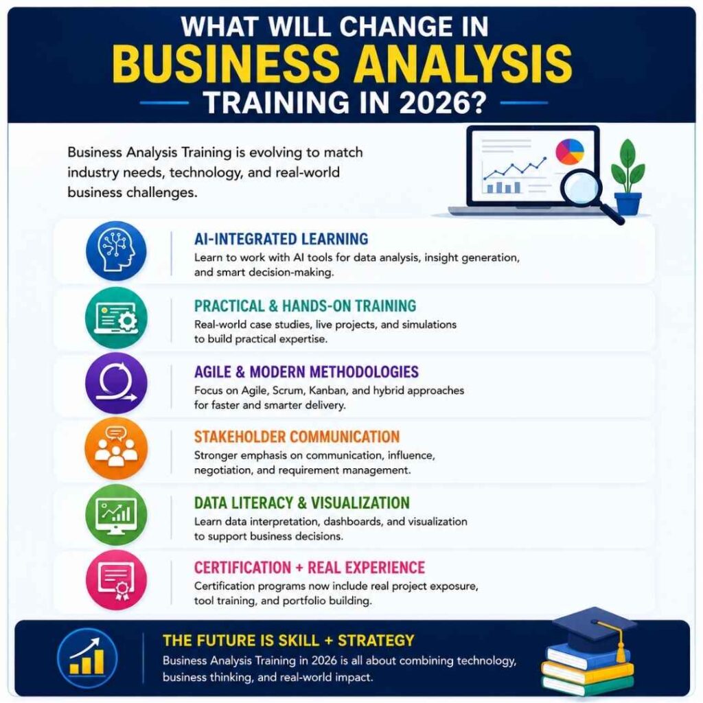 Is Business Analysis Training Still a High-Demand Career in 2026? Is Business Analysis Training Still a High-Demand Career in 2026?