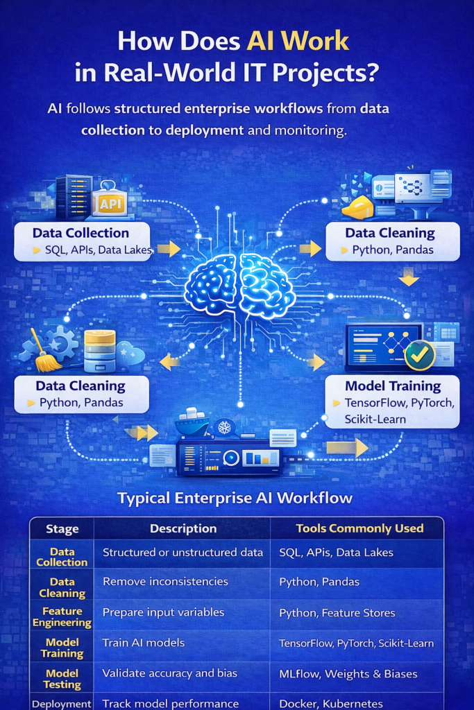 What are the most common AI interview questions asked for entry-level roles?