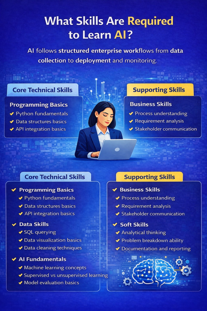 What are the most common AI interview questions asked for entry-level roles?