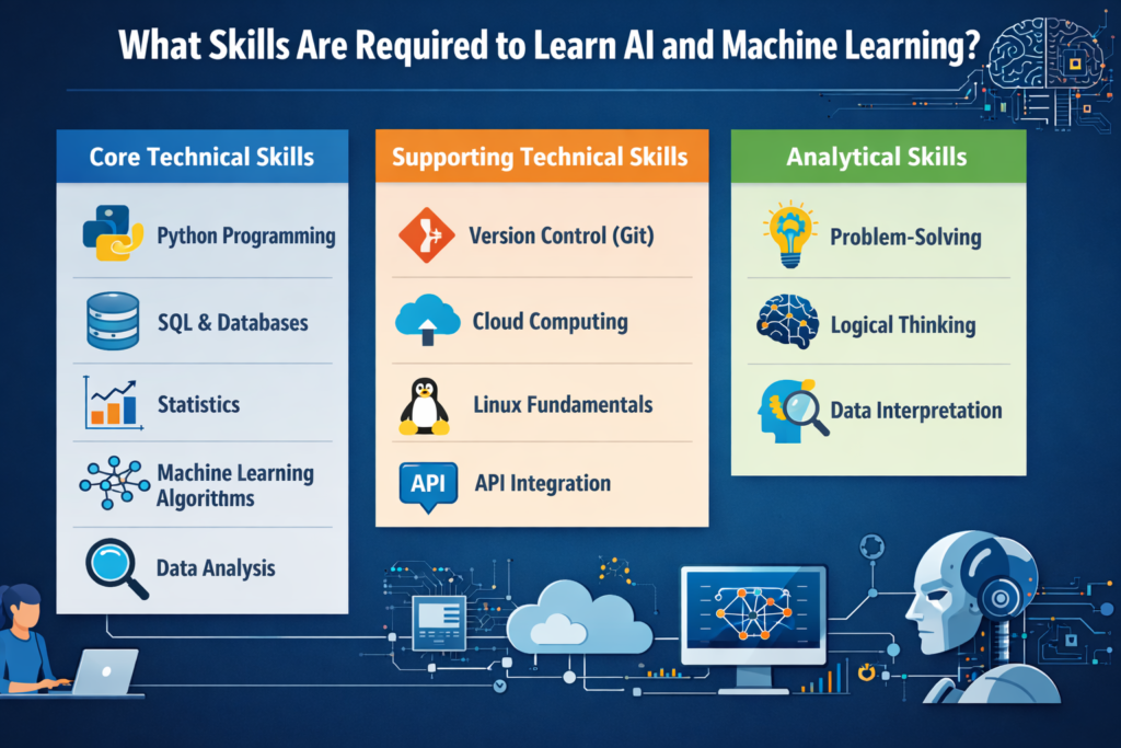 How H2K Infosys Helps Career Switchers Start a Successful AI Career?