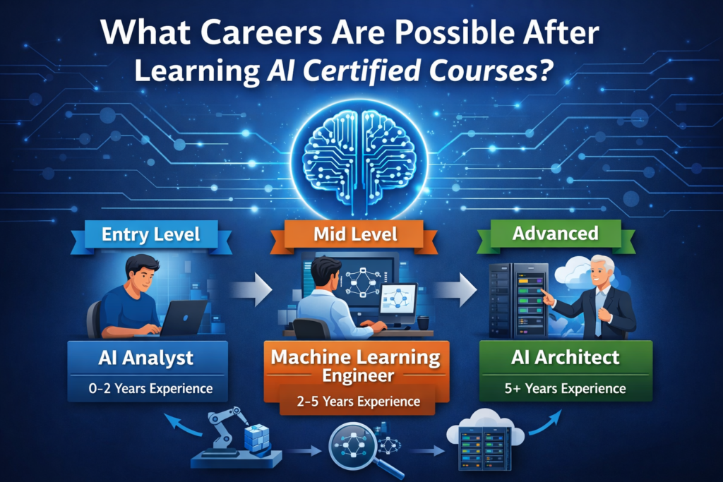 Are AI certification programs suitable for fresh graduates in the USA?