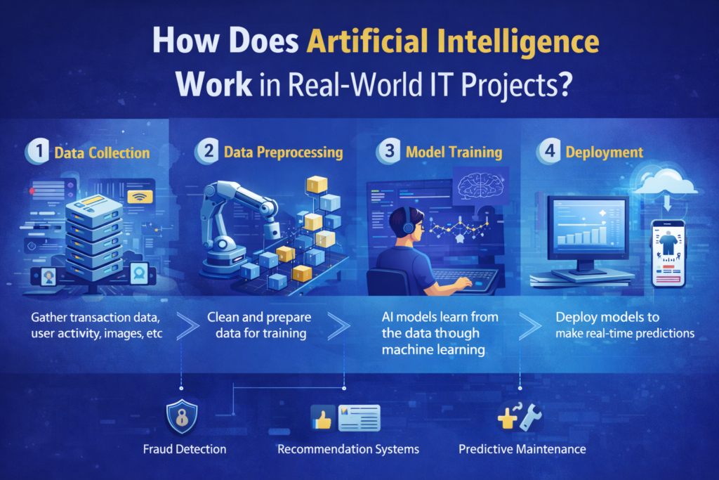 Does an AI Certification Course with Practical Training Help in Getting a Job?