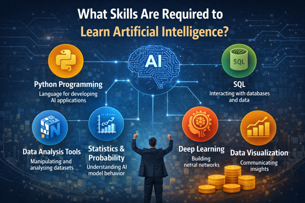 Does an AI Certification Course with Practical Training Help in Getting a Job?
