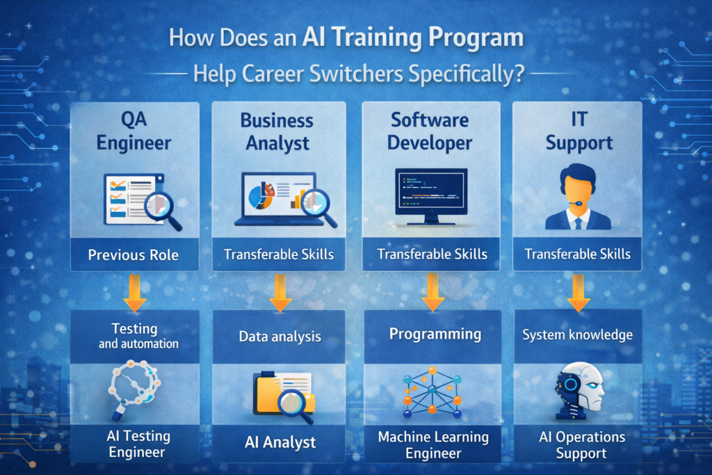 Are AI Training Programs with Placement Support Helpful for Career Transition? Are AI Training Programs with Placement Support Helpful for Career Transition?