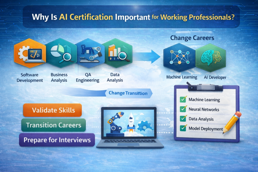Which AI certification programs provide real career support and interview preparation? Which AI certification programs provide real career support and interview preparation?