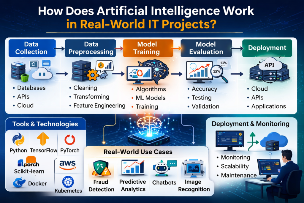 Is H2K Infosys AI Course Worth It? Did They Help You Get Placed? Is H2K Infosys AI Course Worth It? Did They Help You Get Placed?