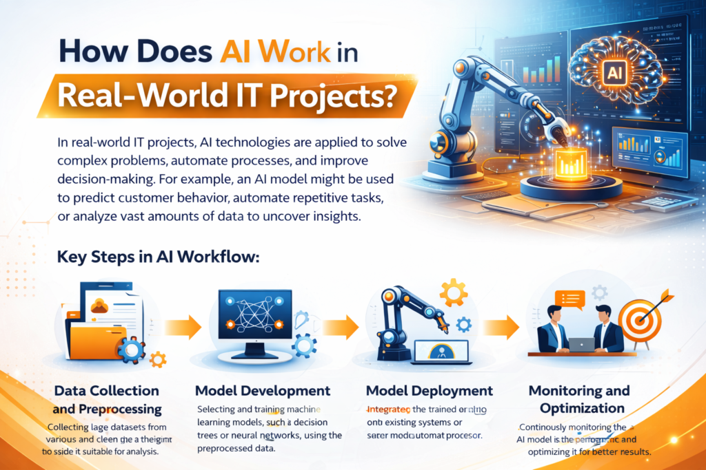 Are there any success stories from alumni of H2K Infosys showing how the AI course prepared them for actual AI roles?