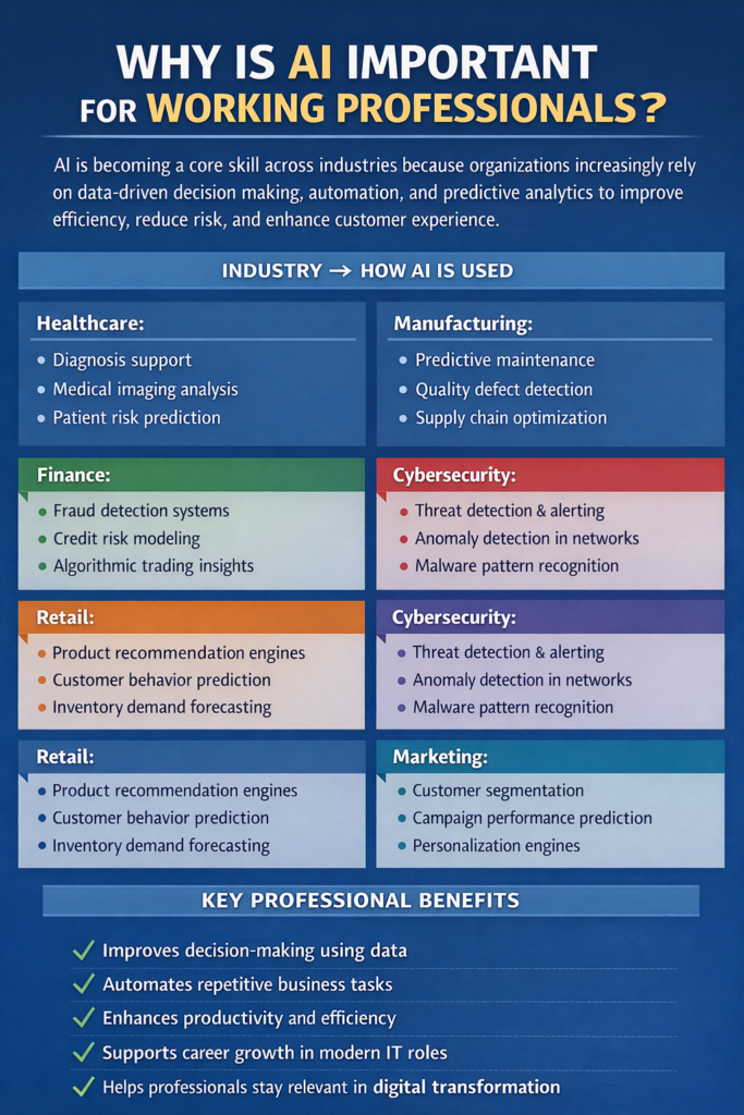 What are the Prerequisites for an AI course if I’m from a non-technical background? What are the Prerequisites for an AI course if I’m from a non-technical background?