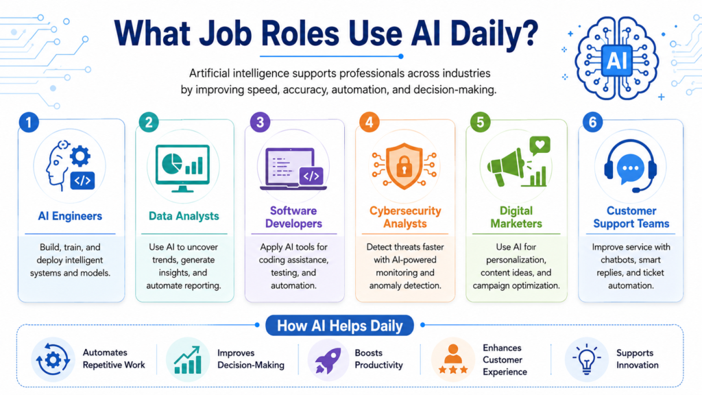 Online AI Training with Real Projects for Career Switchers: A Practical Roadmap Online AI Training with Real Projects for Career Switchers: A Practical Roadmap