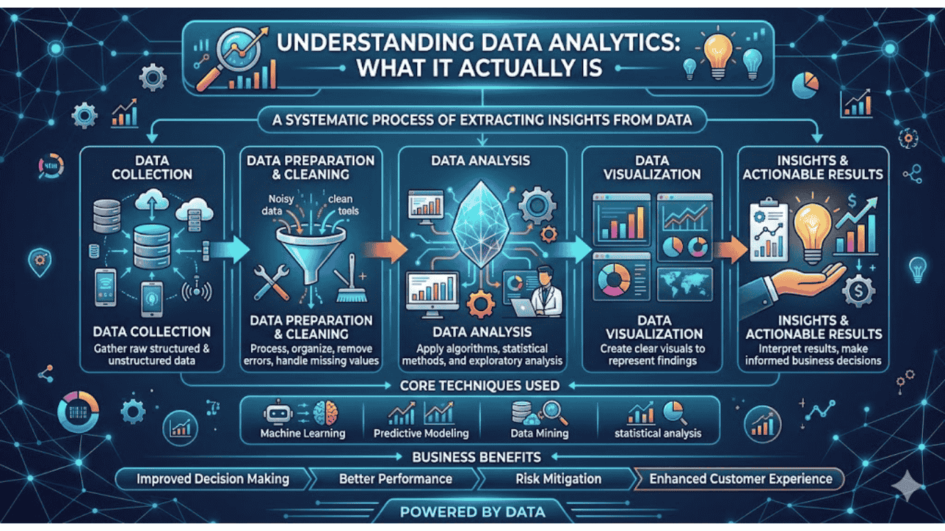 How Do I Learn the Data Analytics Course as a Complete Beginner? | H2K ...