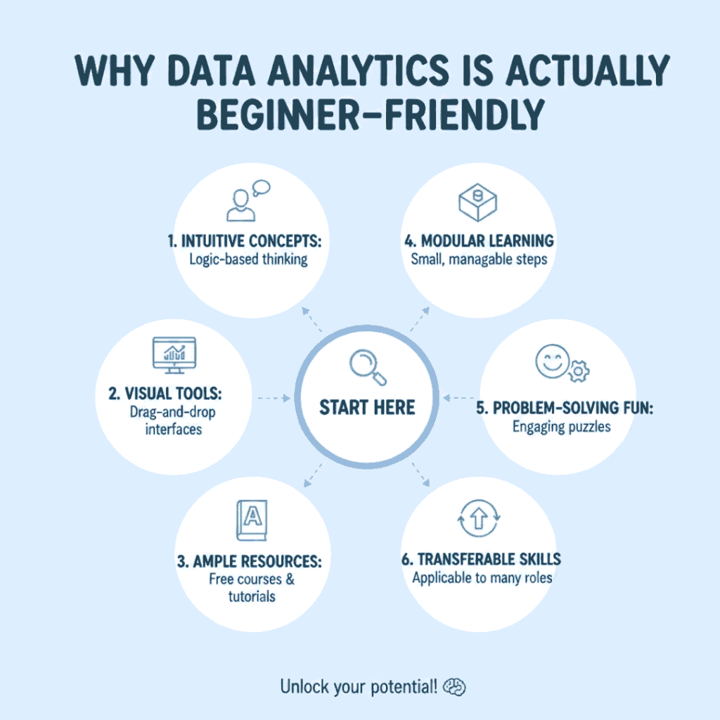 Data analytics training: Is it good for freshers?