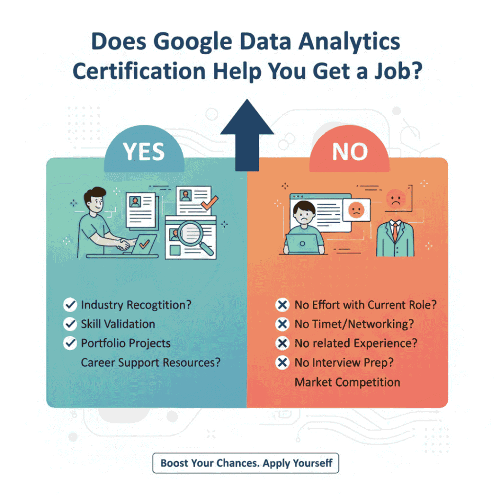 Google Data Analytics Certification 
