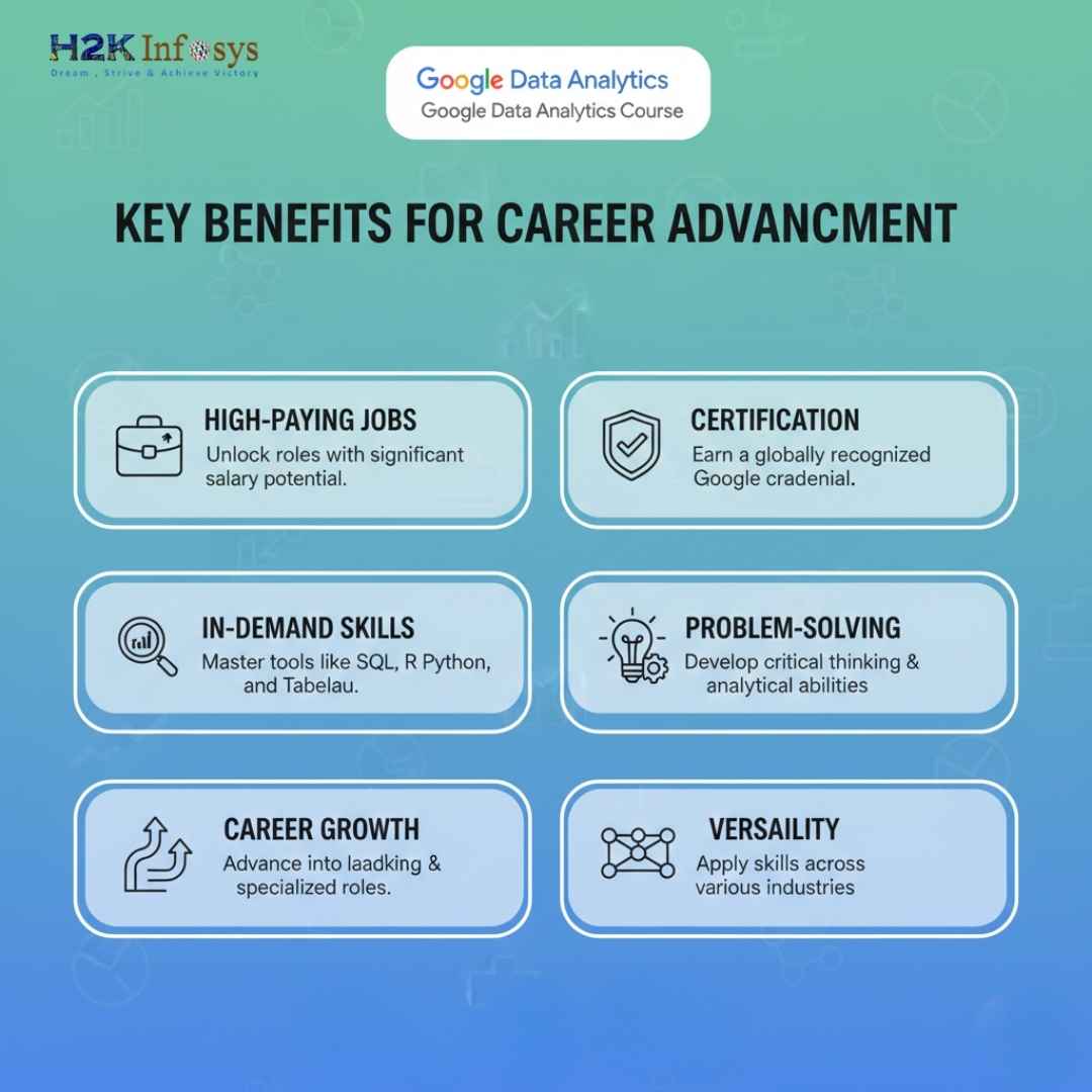 Google Data Analytics Course for Career Growth | H2K Infosys Blog