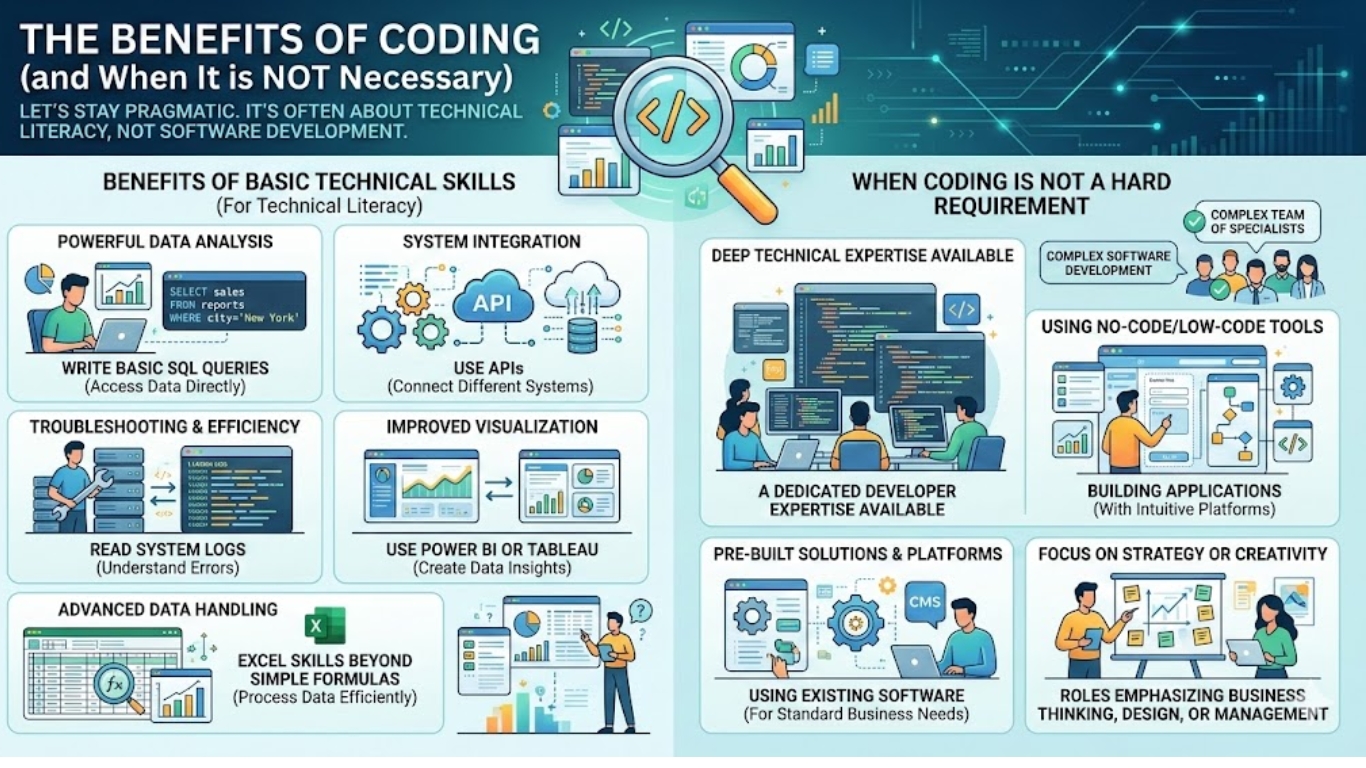 Coding R Business Is coding mandatory for Business Analyst roles? | H2K Infosys Blog