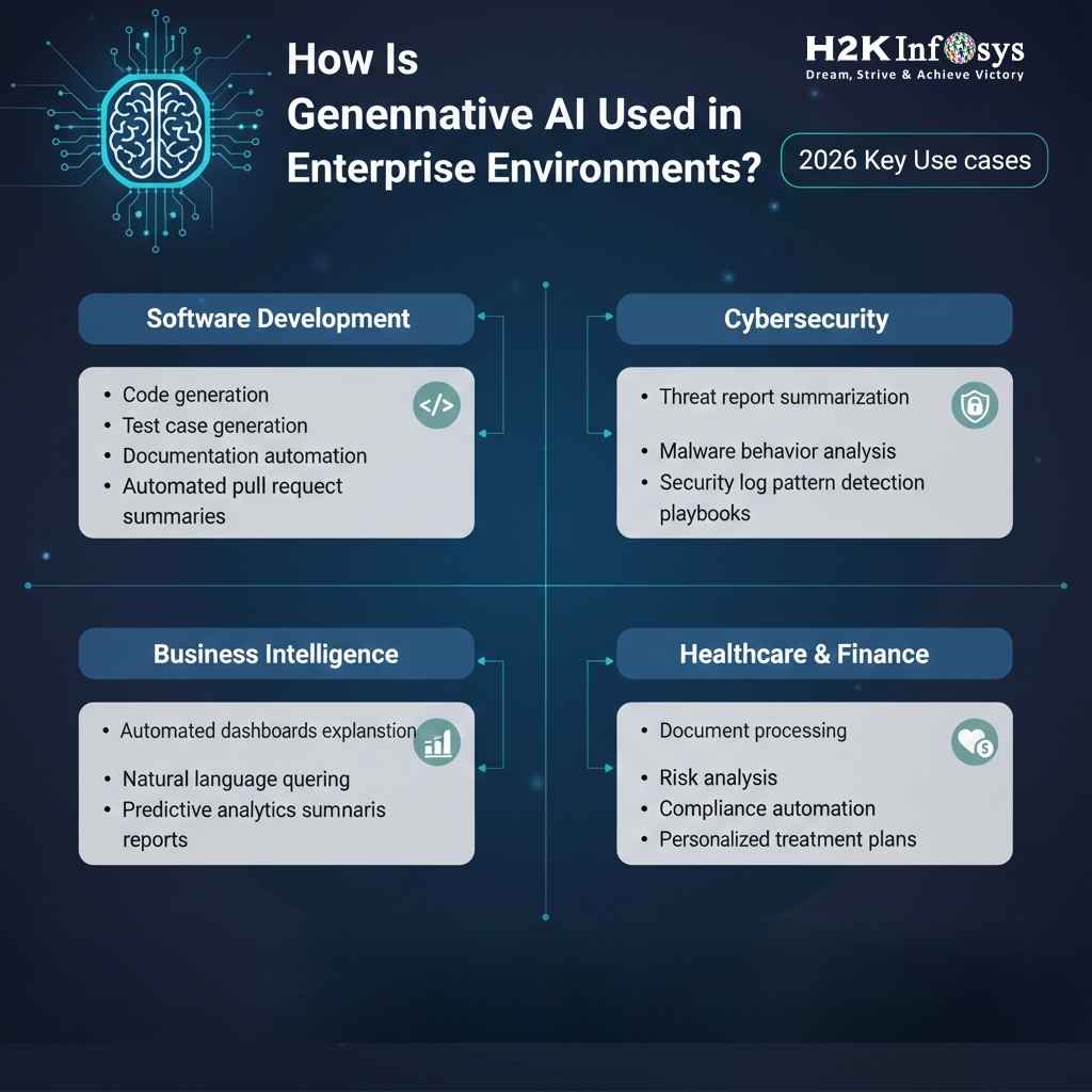 Does the AI course include generative AI, LLMs, and prompt engineering in 2026?