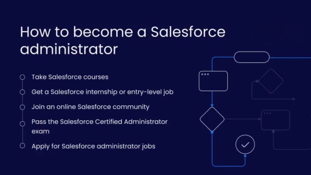 What does a Salesforce Administrator actually do daily?