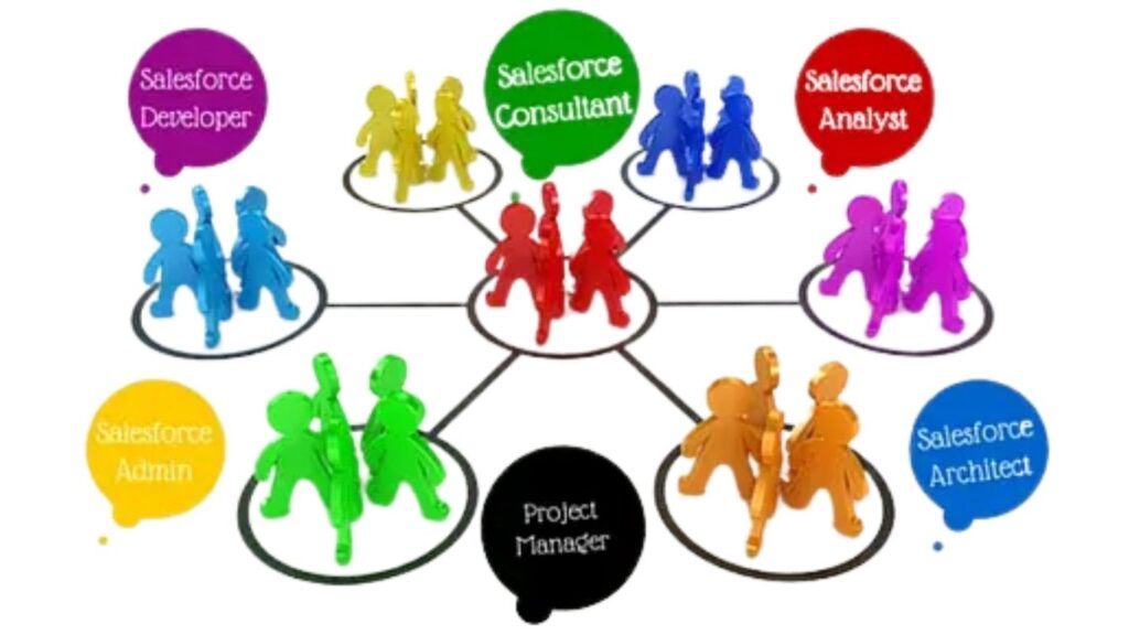 Salesforce Career Opportunities: Roles, Salary, and Growth Salesforce Career Opportunities: Roles, Salary, and Growth