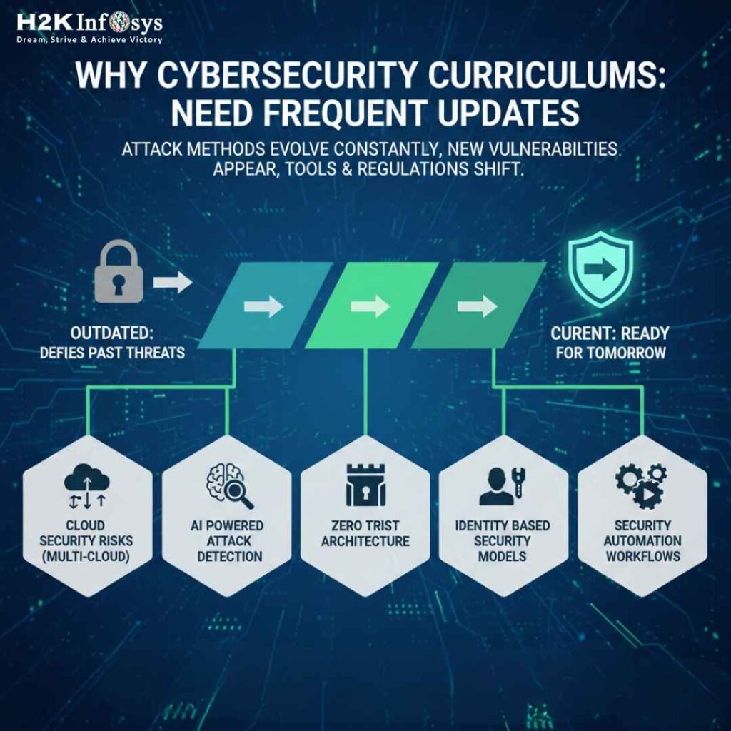 cybersecurity course