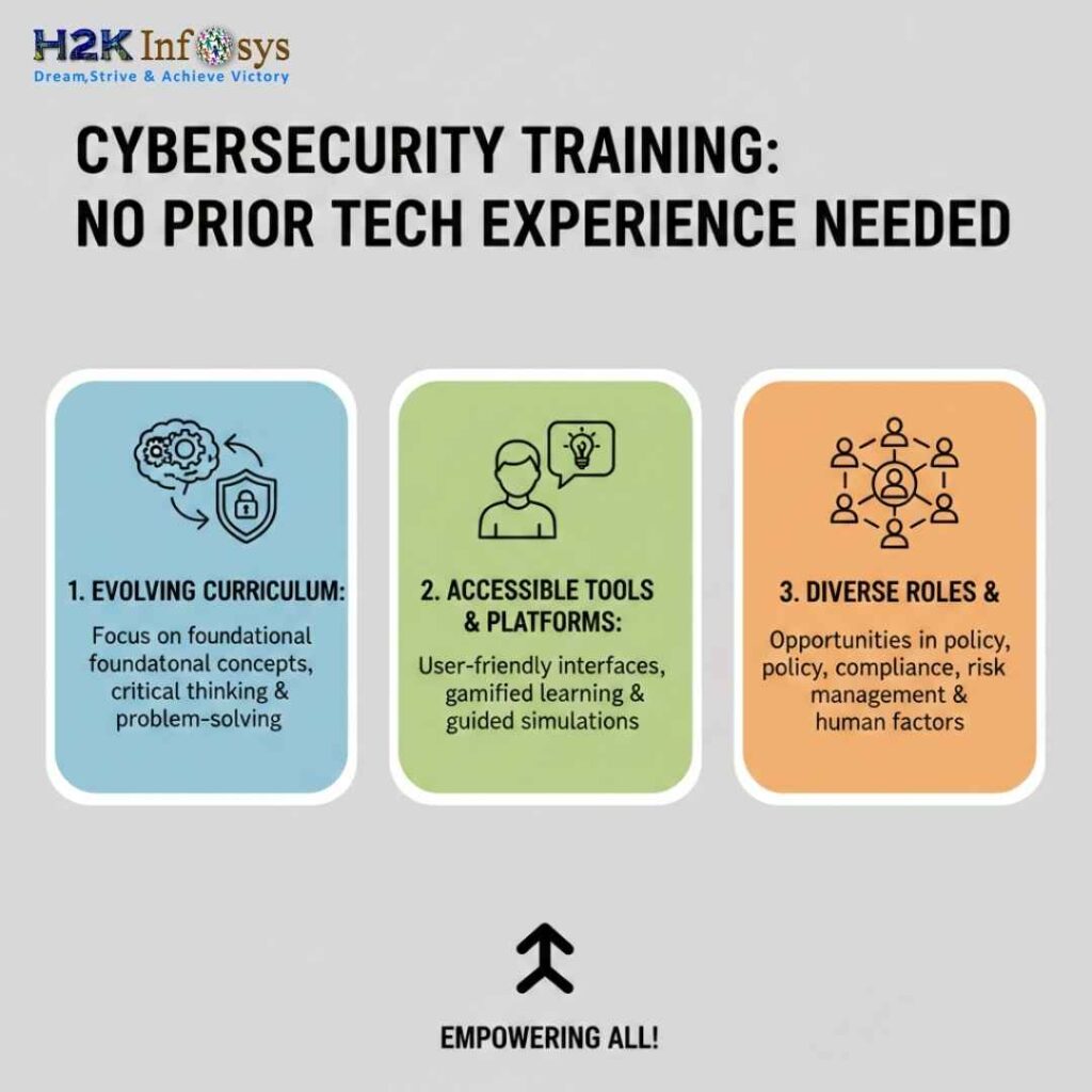 cybersecurity training