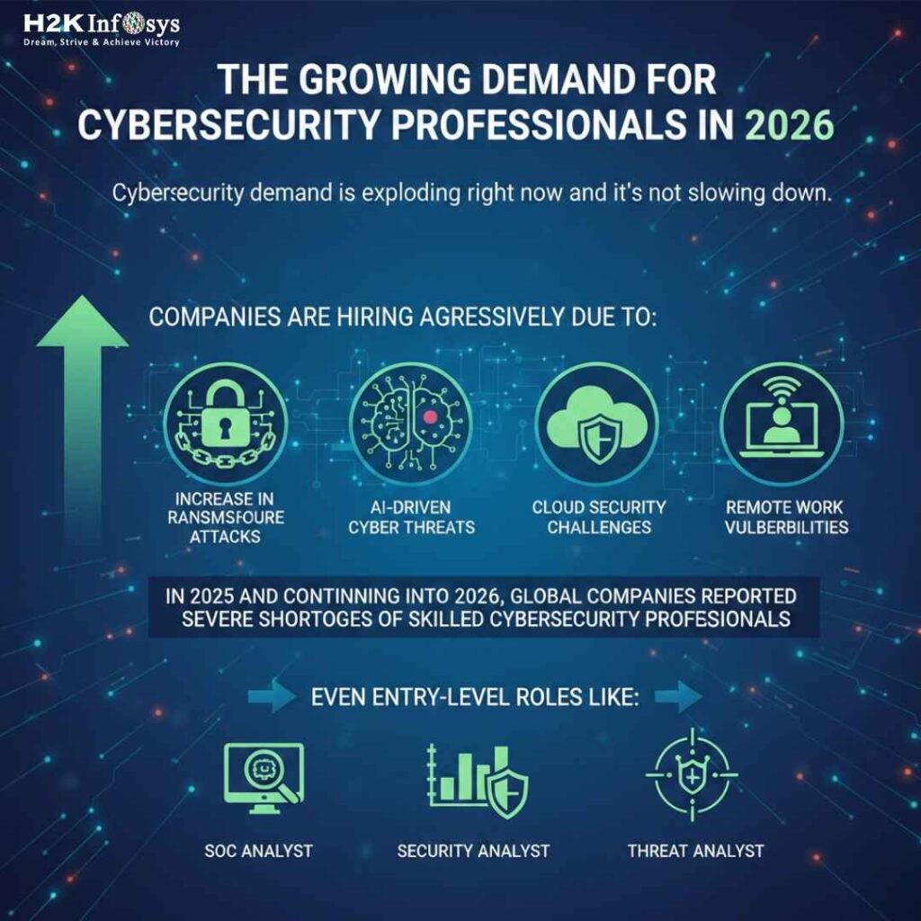 Can Entry-Level Learners Progress to Advanced Cybersecurity Course at H2K Infosys? Advanced Cybersecurity