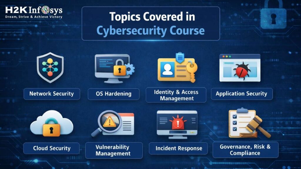 topics in covered cybersecurity