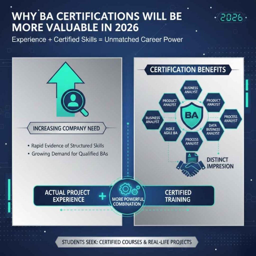 Role of a Business Analyst