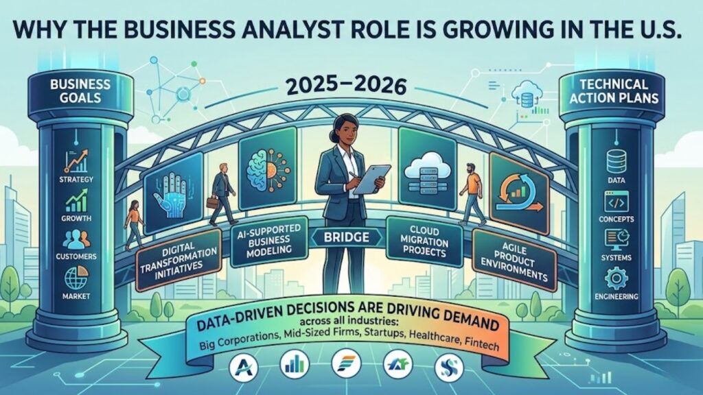 How to Get Business Analyst Job in USA as a Fresher? Business Analyst