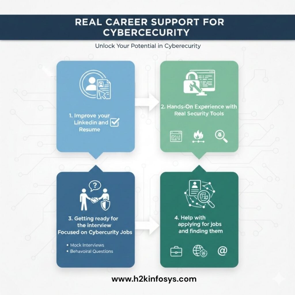 Is Cyber Security Career Support and Job Placement Assistance Strong? cyber security