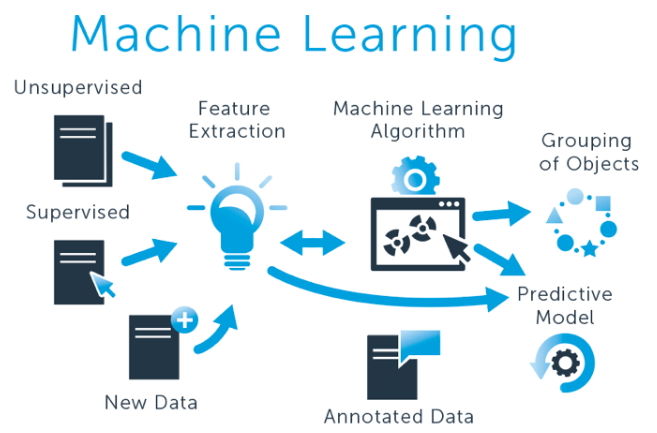 AI Engineer Career Guide: Which Course Builds Job-Ready Skills Fastest?