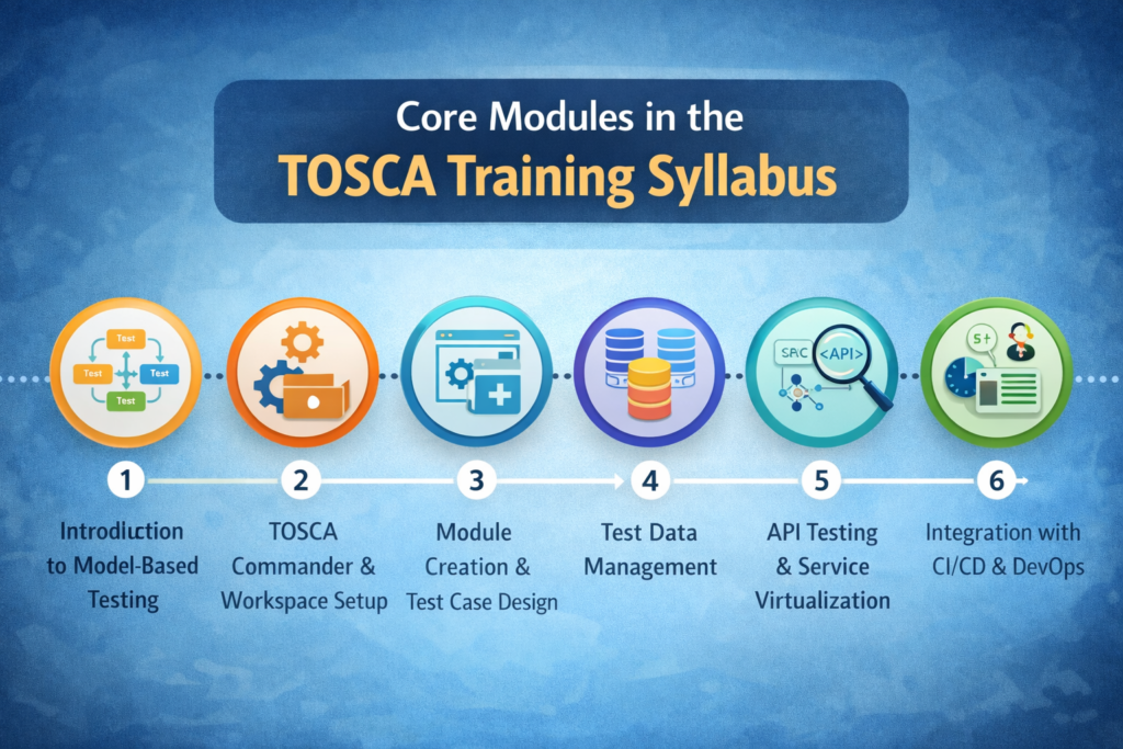 TOSCA Training Syllabus: Key Topics You Will Learn TOSCA Training Syllabus