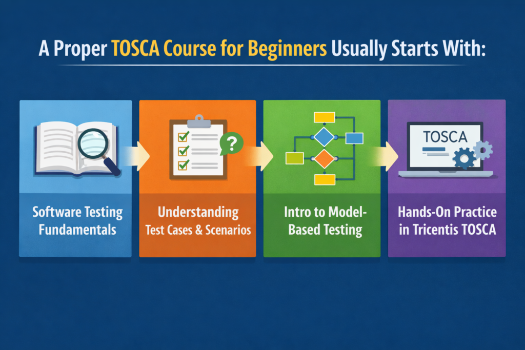 TOSCA Course for Beginners