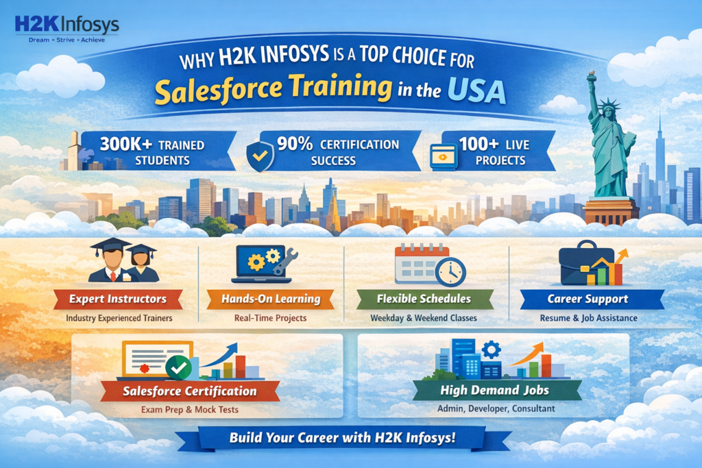 Why H2kinfosys is a Top Choice for Salesforce Training in the USA