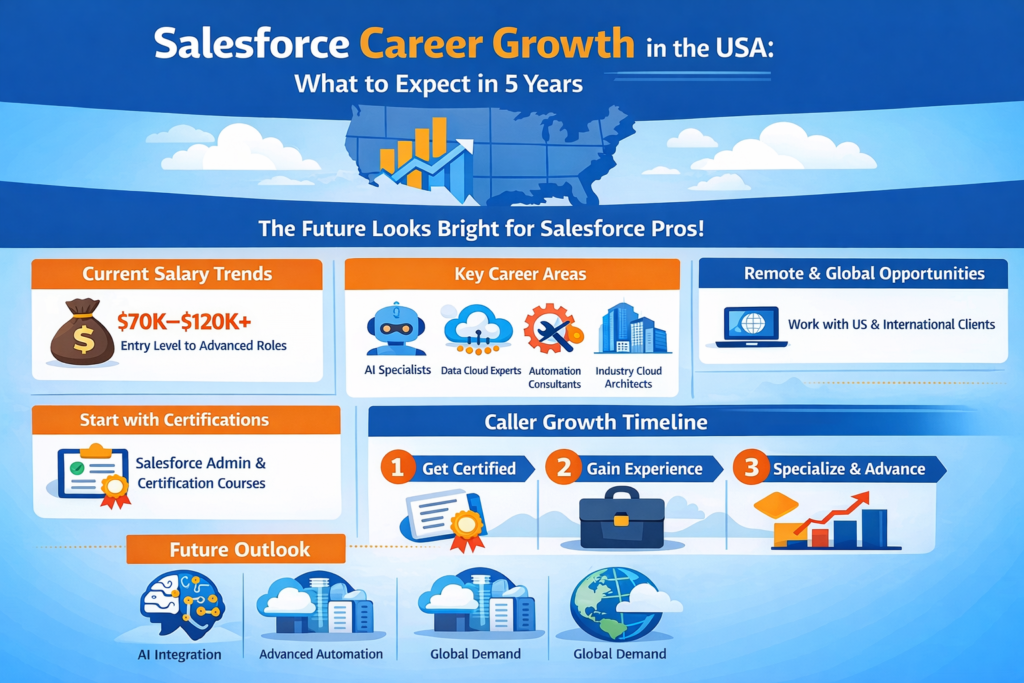 Salesforce Career Growth in the USA: What to Expect in 5 Years