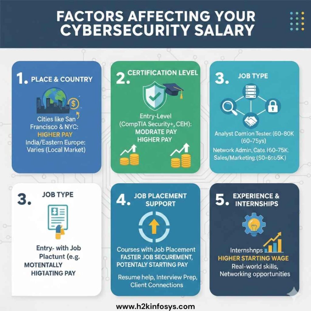 average starting salary