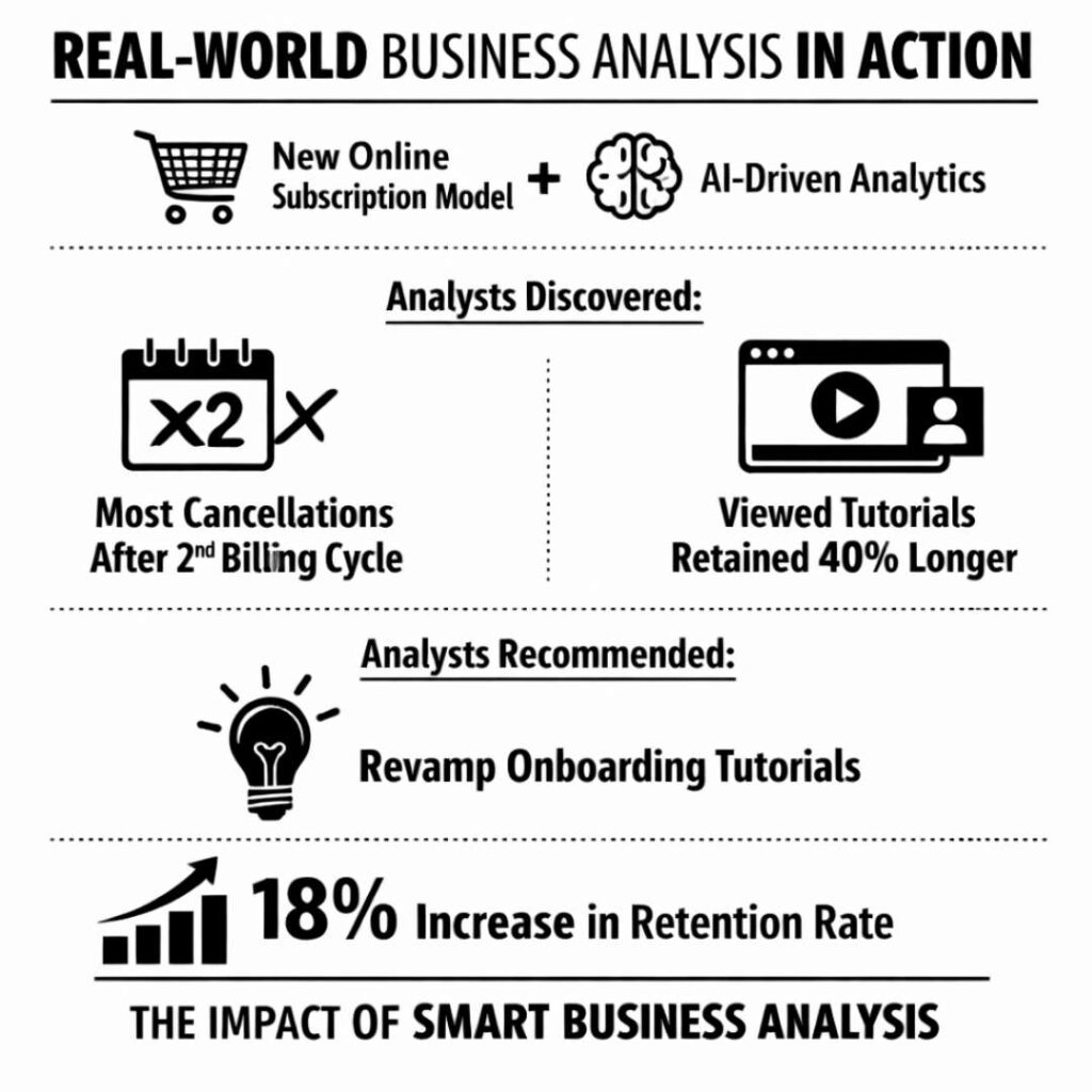 Business Analyst Trends