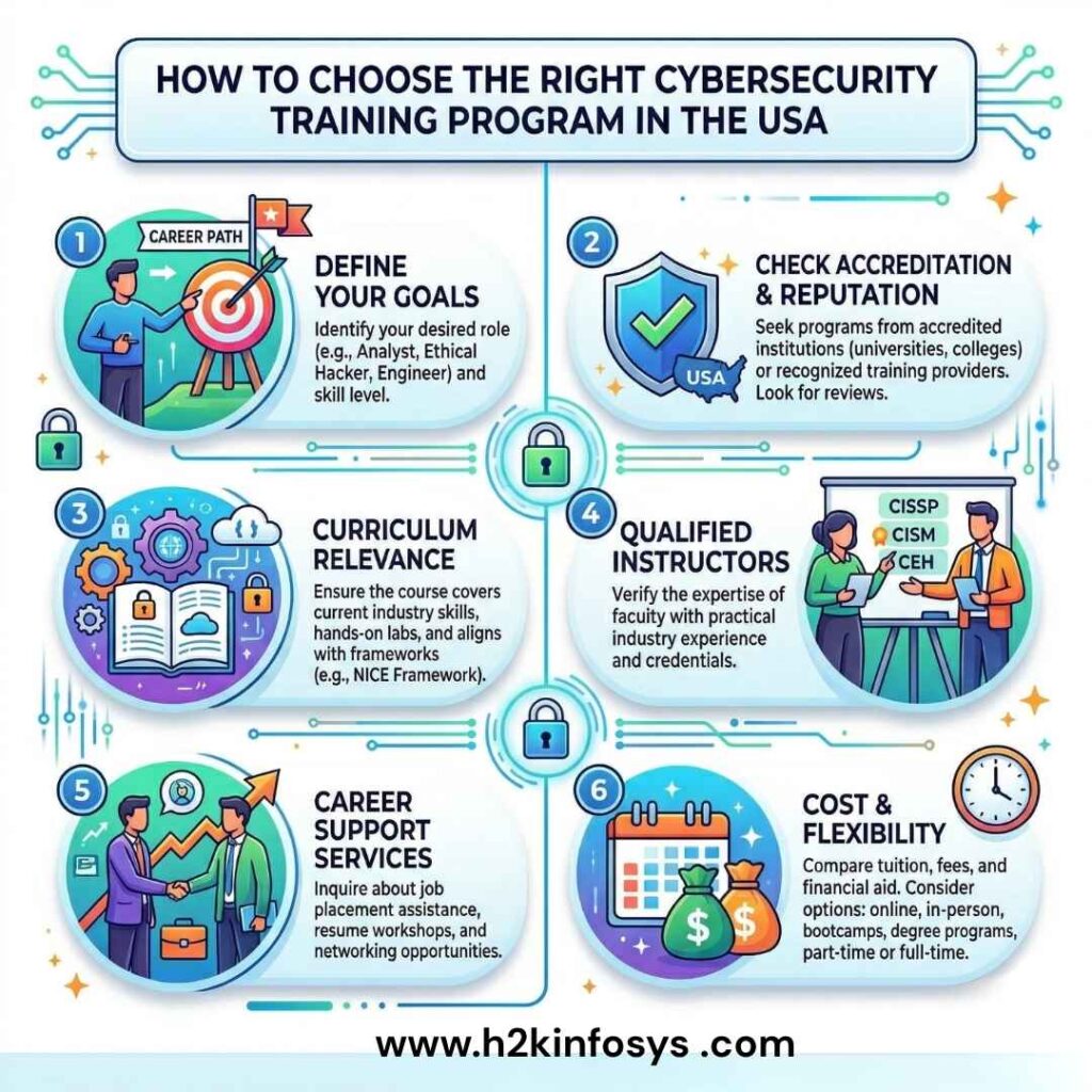 How to choose the right cybersecurity training program in the USA? right cybersecurity training