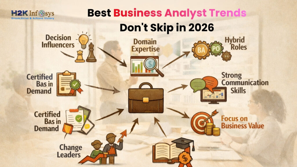 Best Business Analyst Trends
