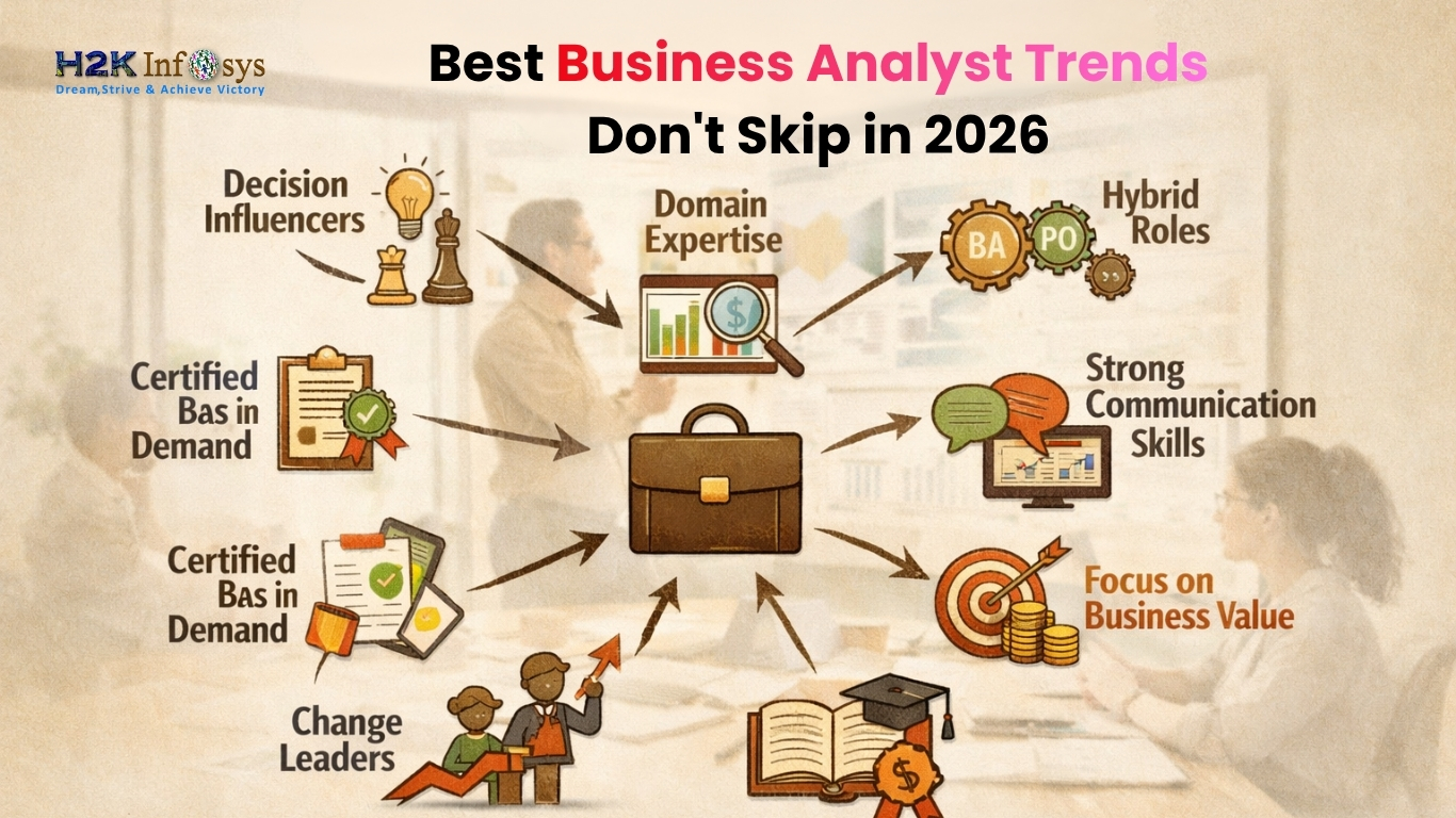 Best Business Analyst Trends Don’t Skip in 2026 | H2K Infosys Blog