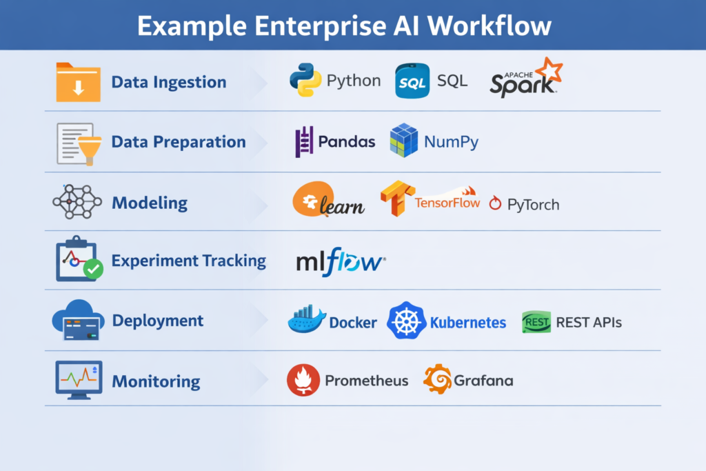 Why Is Project-Based AI Training at H2K Infosys Effective for Learning?