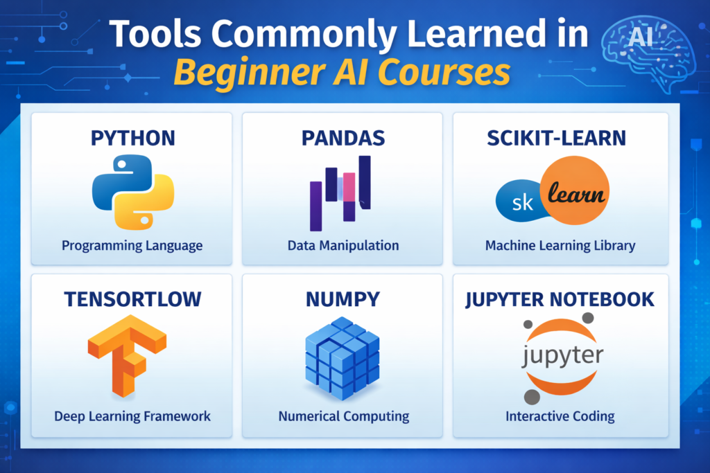 Will AI Certifications in the USA Help in the Future Job Market?