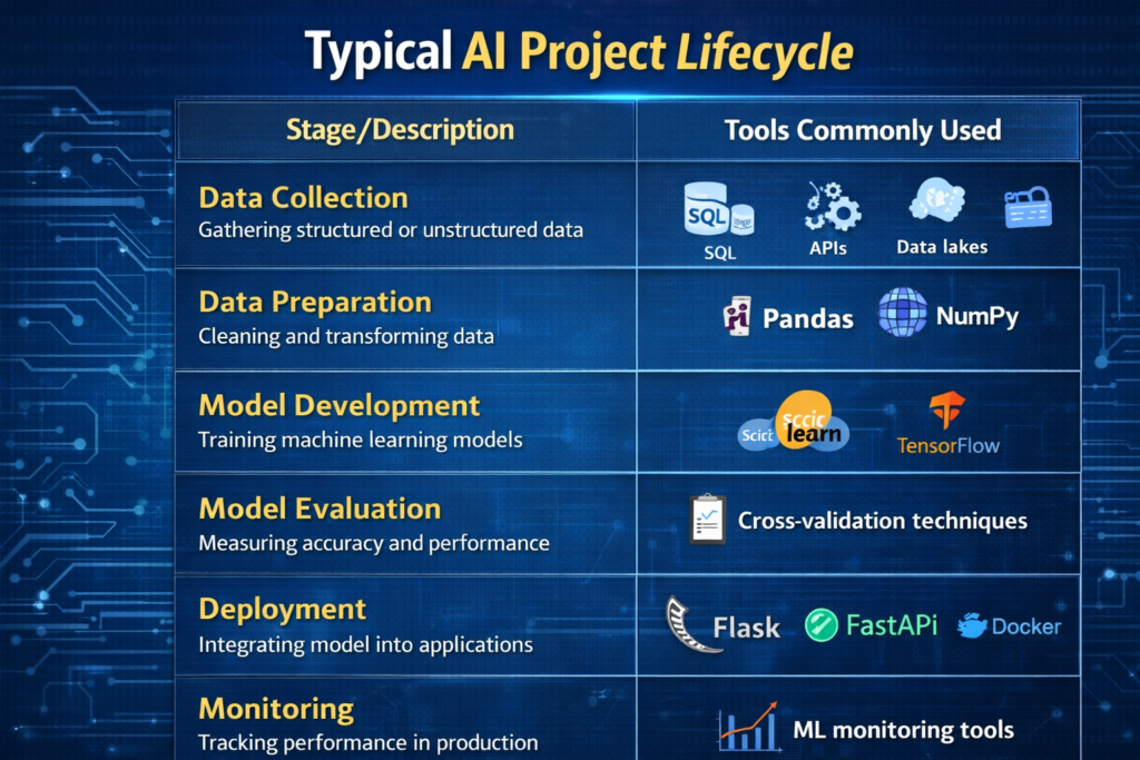Can an AI Course from H2K Infosys Make Your Resume Stand Out for AI Jobs in 2026?
