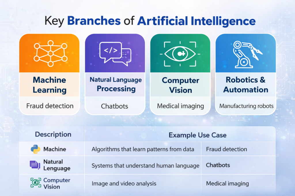 Best AI Courses for Beginners with Career Assistance in 2026? Best AI Courses for Beginners with Career Assistance in 2026?