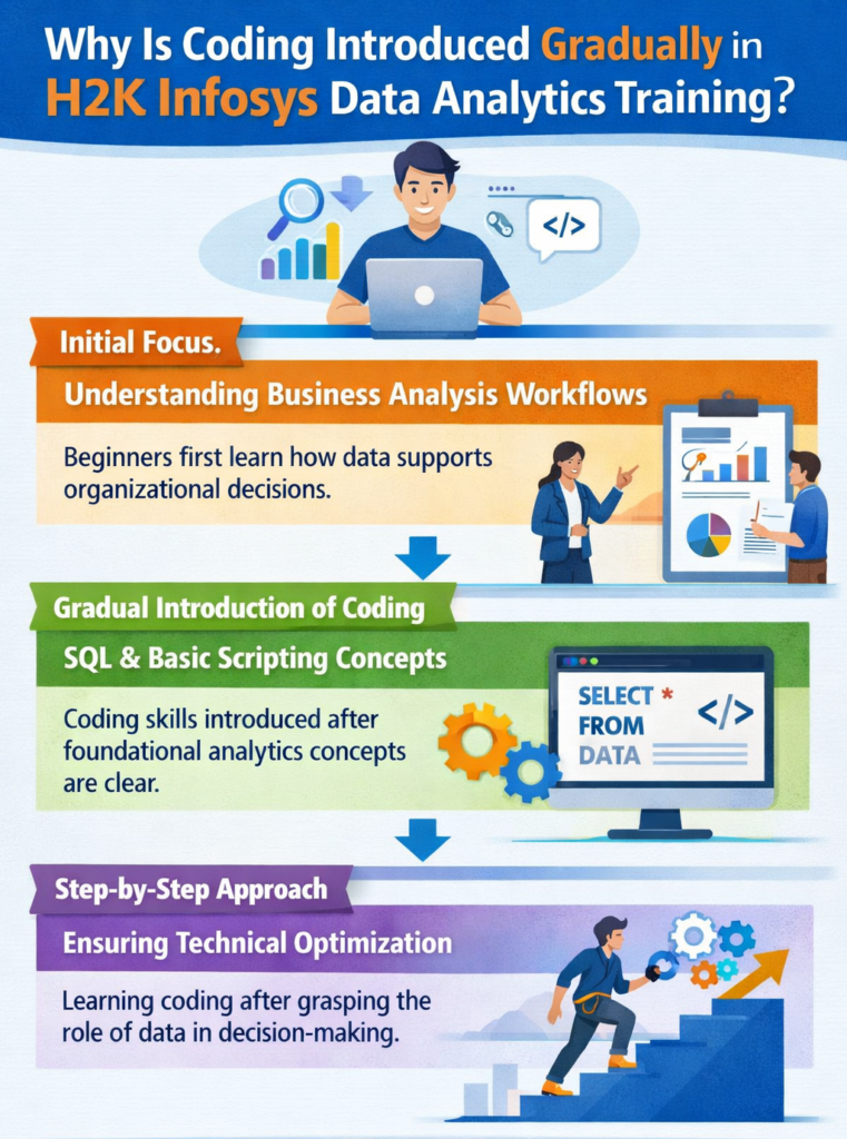Is coding required to join a Data analytics training program for beginners? Data analytics training
