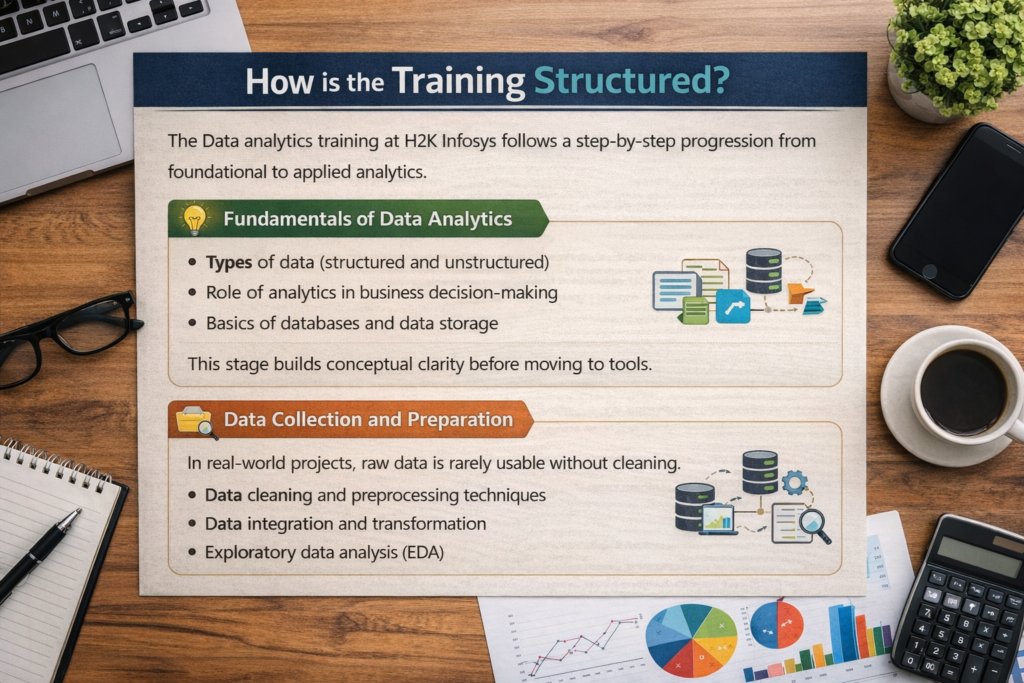 Which Institutes offer Placement-focused Data analytics training in USA?