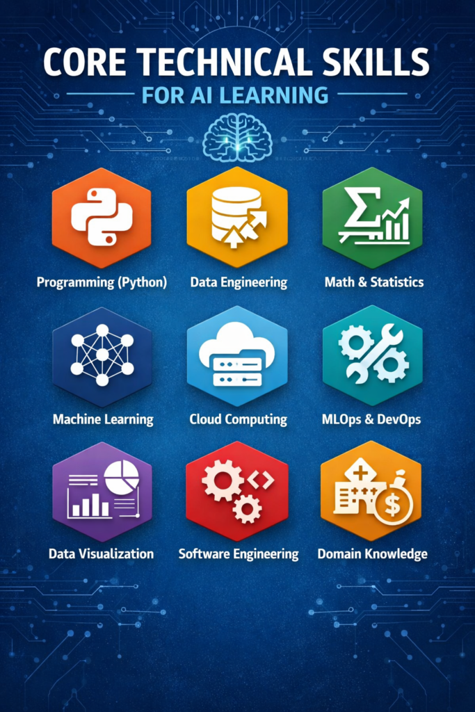 What kind of jobs can I expect after completing an AI course with placement support?