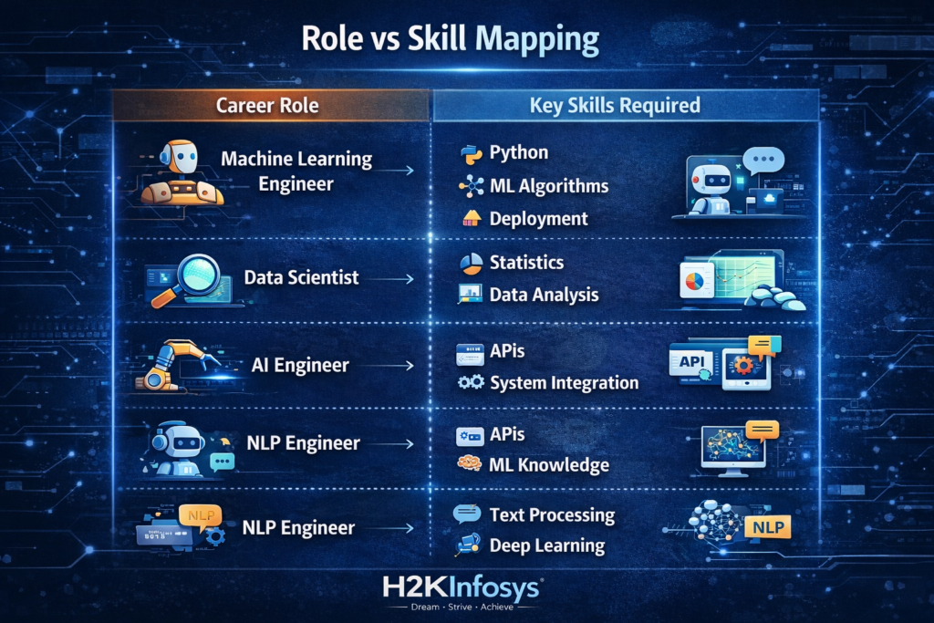 What Career Opportunities Are Available After Completing an AI Certification? What Career Opportunities Are Available After Completing an AI Certification?