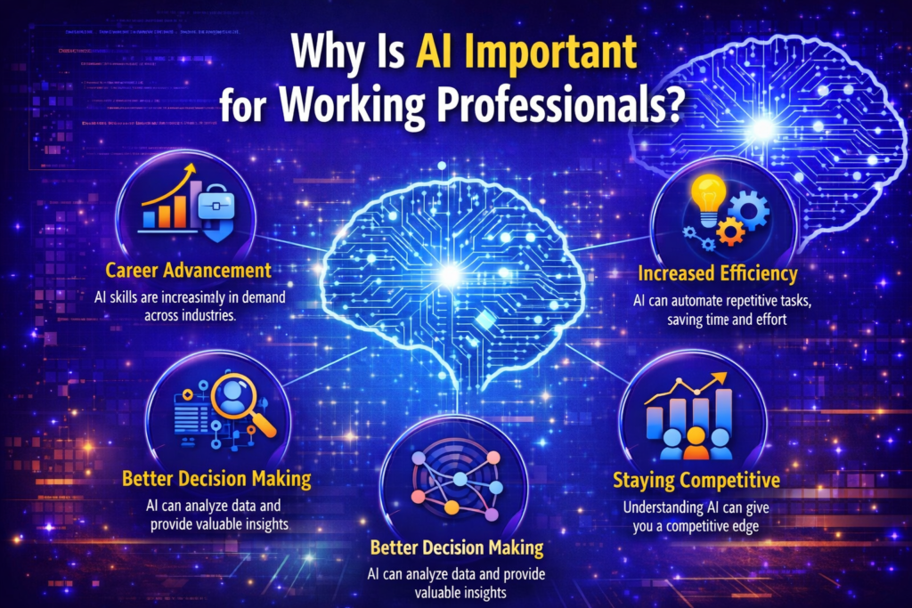 What Are the Most Common Tools and Programming Languages Taught in AI Courses?