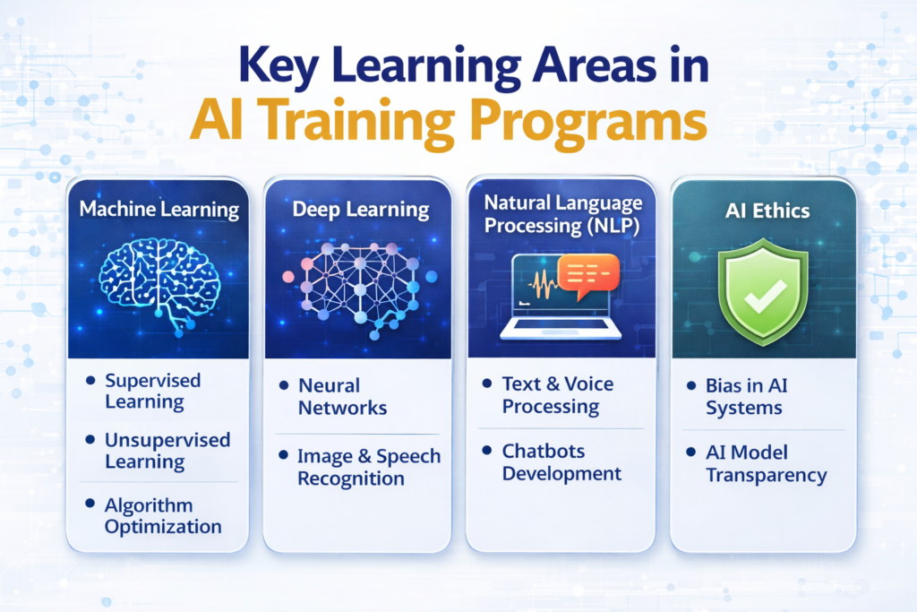 Confused About Which AI Certification to Choose? A Practical Guide for Working Professionals